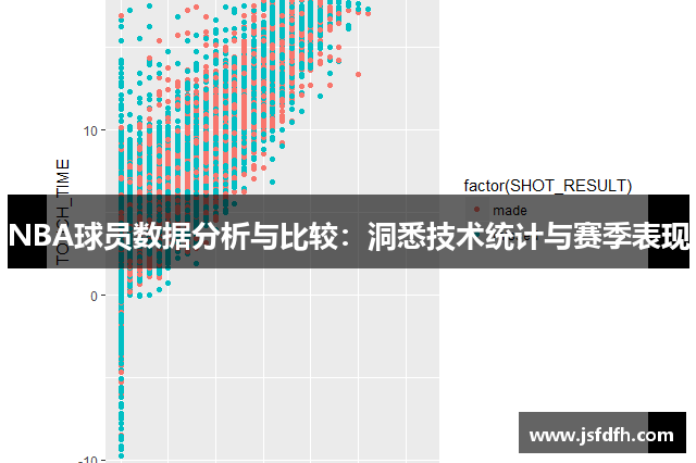 NBA球员数据分析与比较：洞悉技术统计与赛季表现