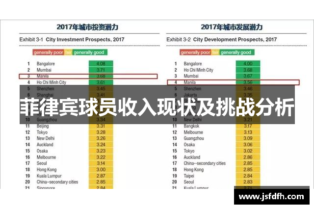 菲律宾球员收入现状及挑战分析